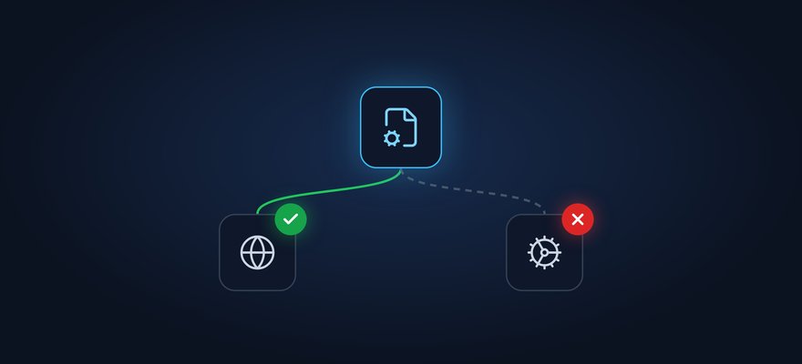 One config file icon at the centre with lines to two processes. The web process on the left ends in a green tick; the background worker on the right ends in a red cross.